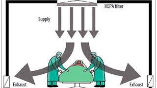 Details #infectioncontrol #Ventilation News