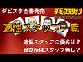 全書で適正スタッフが判明も蹄鉄所は誰もいないらしい