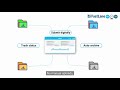 E-Invoicing Made Easy with Xero & FastLane