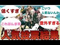 ダンガンロンパのキャラ人気投票、結果がとんでもないことになってしまうに対するみんなの反応集