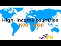 World's high-income countries||TOP 10 Channel