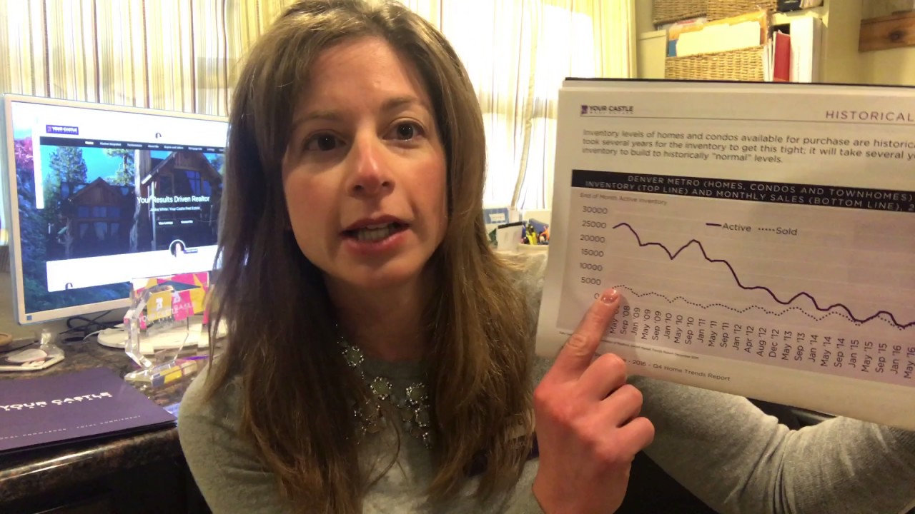 Is the Denver real estate market approaching a bubble? YouTube