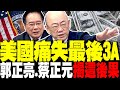 中國與美國財經緊張