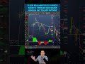 🔥 Corrida no Preço do Petróleo: Altas e Quedas Dramáticas 🔥