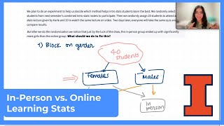 Mastery Platform Walkthrough: In Person vs. Online Learning for Stats