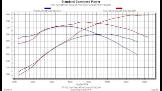 LET'S TALK TECH-WHY WE ADD A CAM BEFORE ADDING BOOST!