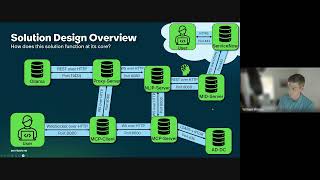 Connecting Cloud & On-Prem AI with NLIP (Natural Language Interaction Protocol)