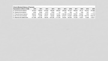 Reading a Balance of Payments Table to Calculate Net Capital Inflow or Outflow