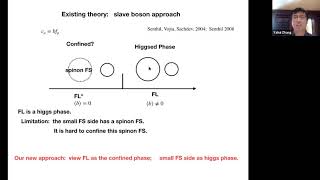 Yahui Zhang: A new way of destroying a Fermi surface