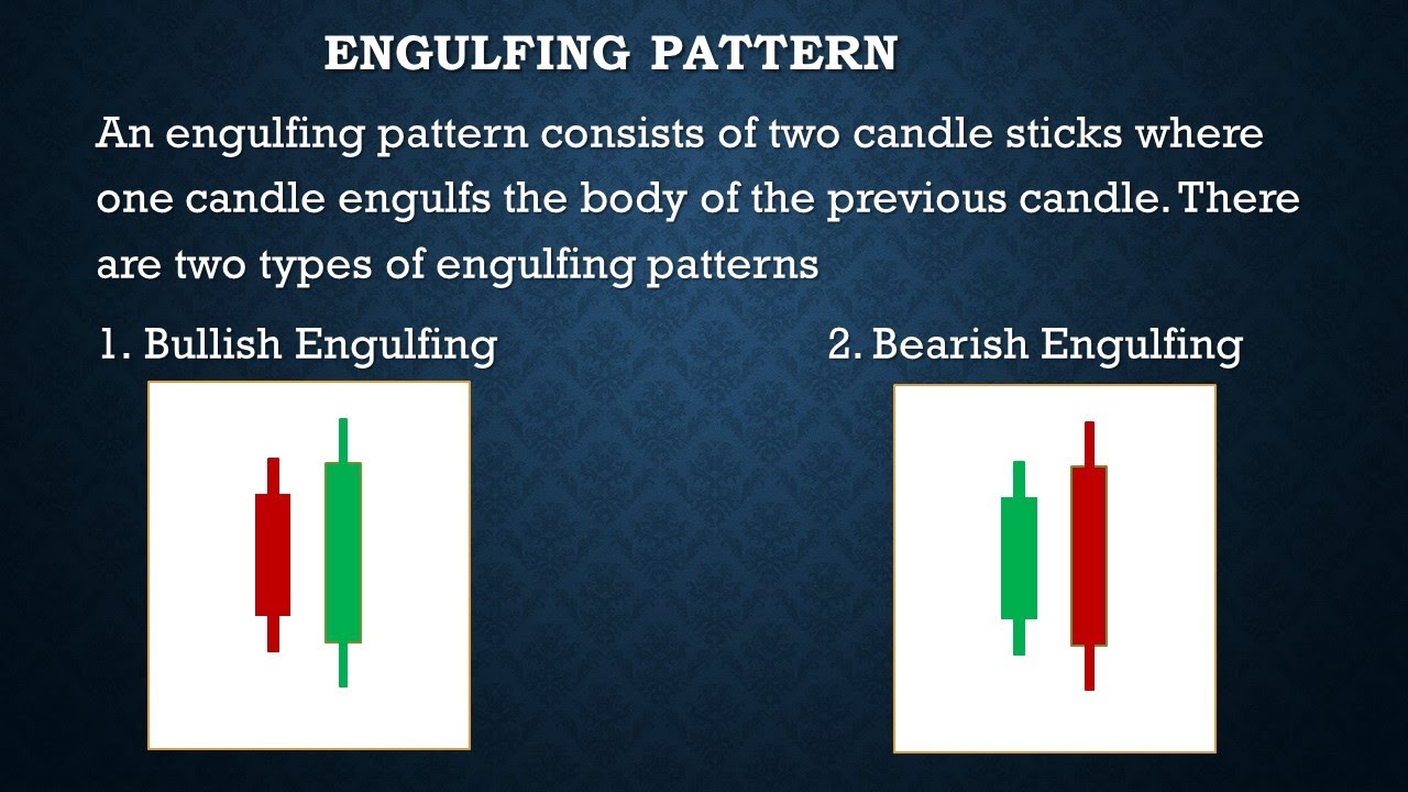 What is Engulfing Candlestick Pattern? Bullish & Bearish engulfing