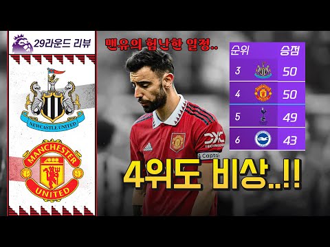 맨유 <strong>뉴캐슬에게</strong> 패배 4위 비상!! 토트넘, 뉴캐슬과 일정 비교해보기..