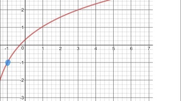 Trick to Quickly Graph Logs