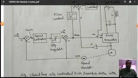 Lecture video_15EE82_Module_4_Closed loop control and  current rating for VSI & Cycloconverter_Madha