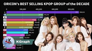 Best Selling KPOP Group in Oricon | KGraph