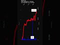 ALMS, Alumis Inc., 2026-06-12, stock prices dynamics, stock of the day