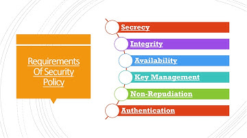 SAITM  BCA 6TH SEM  E COMMERCE   Unit 2  Lecture 7