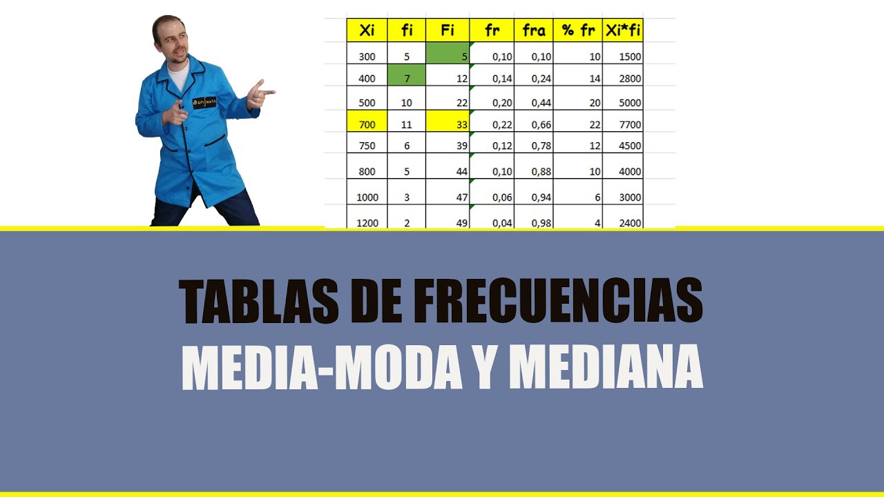 📚Tablas de frecuencias Media Moda y Mediana para datos no agrupados ...
