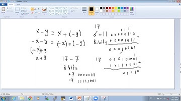 Digital Logic Lecture 7: Arithmetic Operations on Signed Numbers