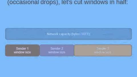 Congestion Control: UIUC CS438 Pre-lecture