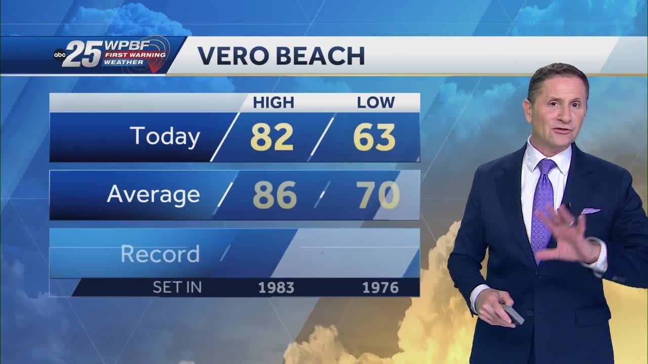 Tracking the Tropics and south Florida weather - YouTube