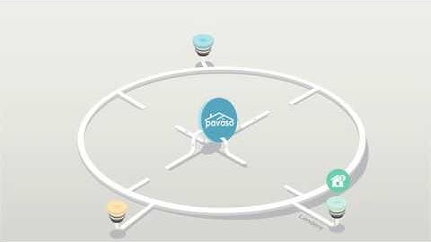 Fully Digital and Hybrid eClosings with Pavaso