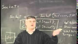 Network Programming