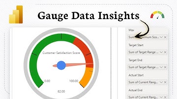 Een meterdiagram maken en opmaken in Power BI