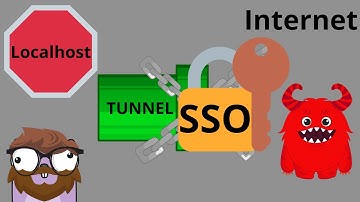 Adding A SSO Login To Cloudflare Application