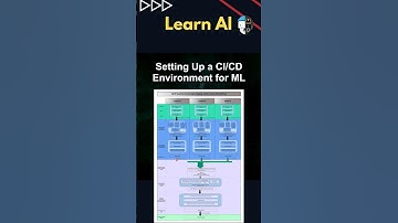 Setting Up a CI/CD Environment for ML #ai #artificialintelligence #machinelearning #aiagent #Setting