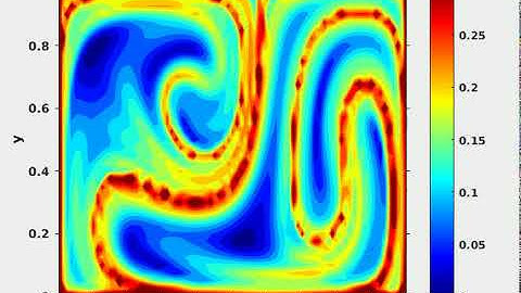 Backward in Time FTLE of Double Gyre