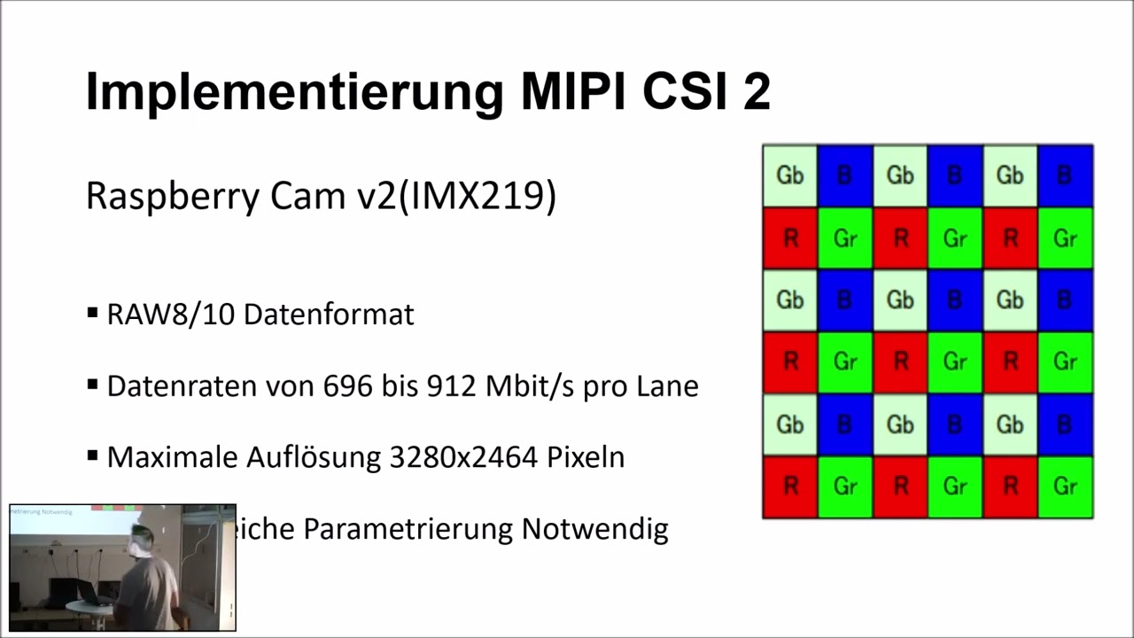 Stereo Ninja FPGA - Latenzarme digitale Stereokamera mit FPGA-basierter Videoverarbeitung