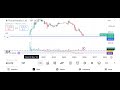 ROUTE Stock Big Opportunity? 📈 Route Mobile Full Analysis for Beginners