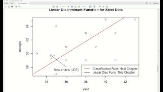 amv37 - Linear Discriminant Analyses for Two Groups