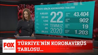 Türkiye’nin koronavirüs tablosu… 22 Temmuz 2020 Gülbin Tosun ile FOX Ana Haber