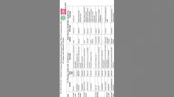 BA/BSc/BCom 1st semester examination timetable 2022-23