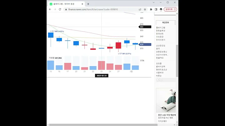 009810플레이그램 주가 전망 및 차트 분석