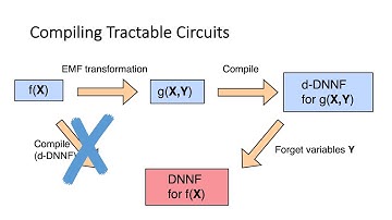 Lecture 18B: Width Parameters, Auxiliary Variables and Extended Resolution