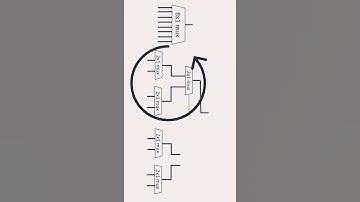 8x1 Multiplexer using 2x1 MUX | GATE Exam | Digital Electronics | MUX Tree Basic | Easy Explanation