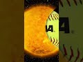 The Solar Eclipse we’ve all been waiting for #solareclipse #eclipse #softball #ncaasoftball