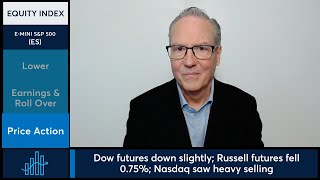 S&P 500 Futures drifted lower to start the week. 12/15/25