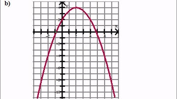 4.5 Interpret graphs of quadratic relations