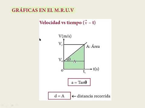 Quinto fisica - M.R.U.V. - YouTube