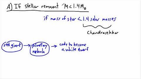 Astrophysics - Evolutionary paths of stars (1/6) - (IB Physics, GCSE, A level, AP)