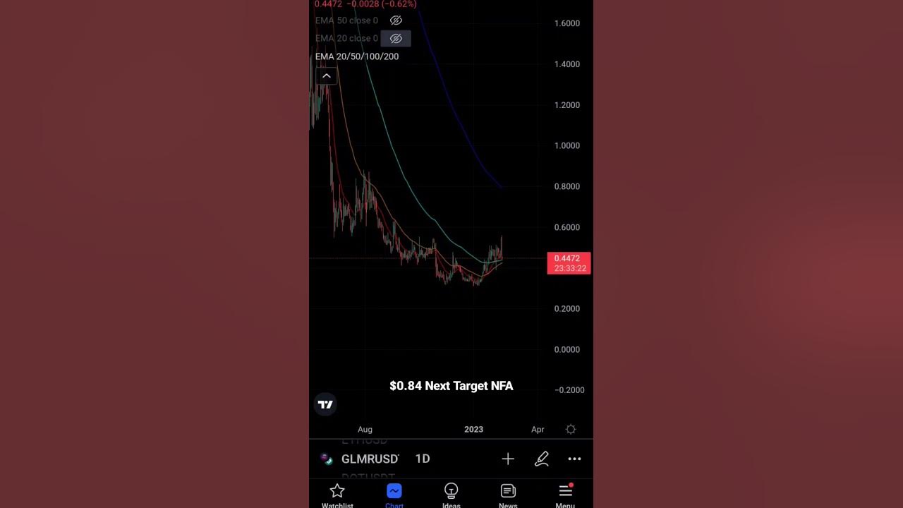 Moonbeam Crypto GLMR 84 Cent Target 🎯 YouTube