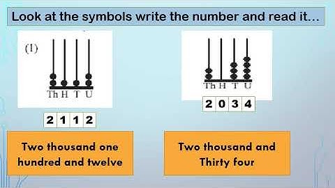 Std-4: Number Work- Introduction of five digit number (Marathi/Semi English)