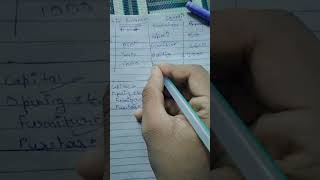 Accounts Trial Balance Question 1 | Full Solution #practice paper Class 11 Accounts