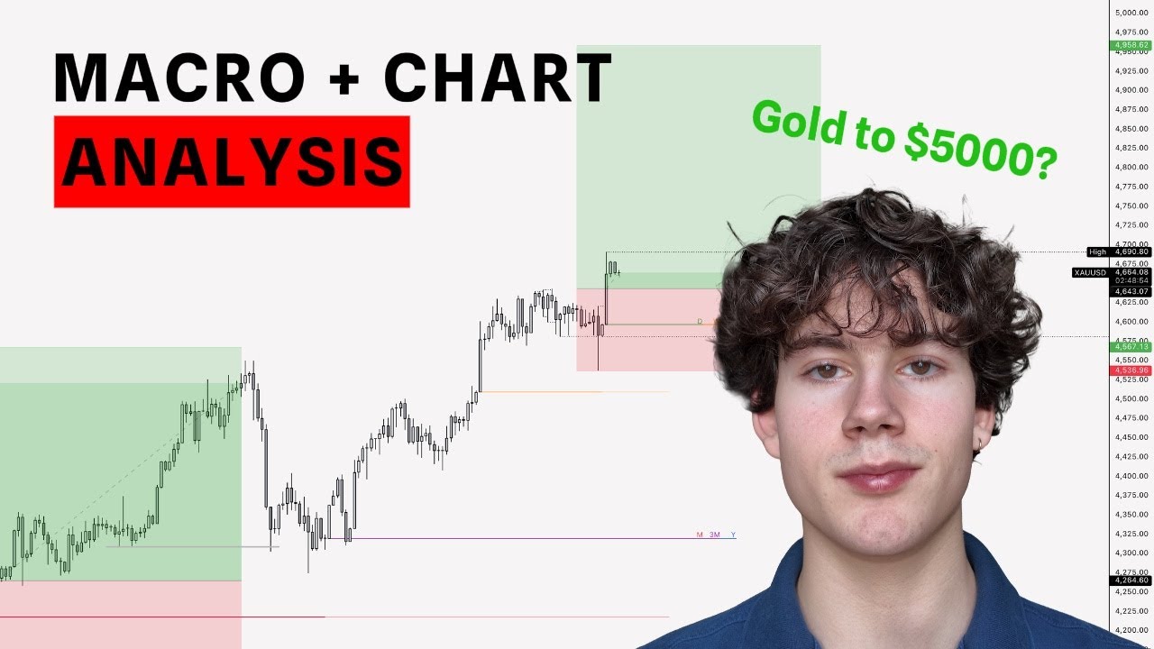 Еженедельный прогноз «Фундаментальный и технический анализ»