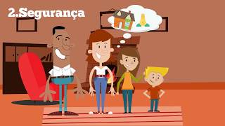 Pirâmide de Maslow - Comportamento do Consumidor