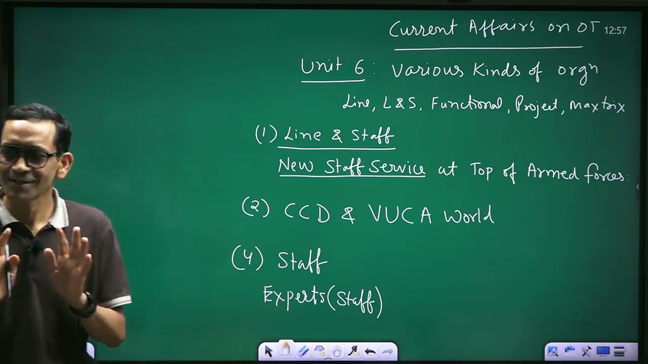 Current Affairs on Organisation Theory II