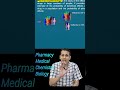 Pharmacoepidemiology | GPAT | NEET PG #pharmacology